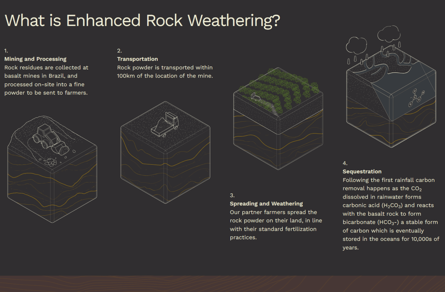 Flour Yield Explains: The Transformative Enhanced Rock Weathering ...